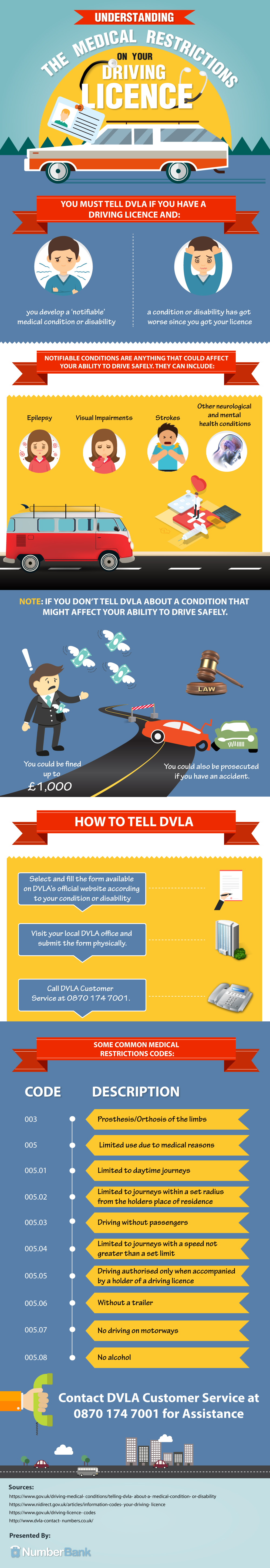 Medical-Restrictions-DVLA.